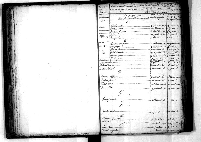 Tables décennales des naissances (1803-1812)