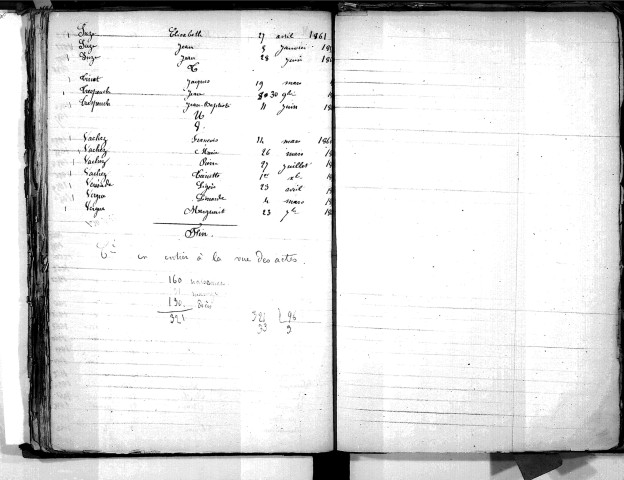Tables décennales des décès (1853-1862)