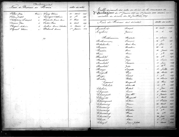 Tables décennales des décès (1873-1882)