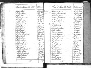 Tables décennales des décès (1813-1822)