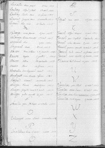 Tables décennales des naissances (1923-1932)