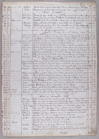 Répertoire chronologique : 14 juillet 1889-16 août 1900