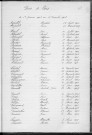 Tables décennales des décès (1903-1912)