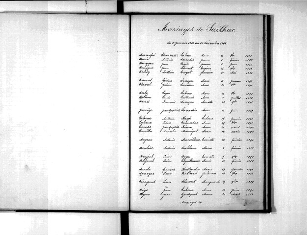Tables décennales des mariages (1883-1892)