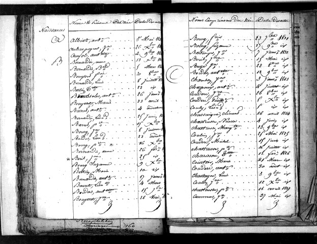 Tables décennales des naissances (1823-1832)