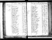 Tables décennales des naissances (1823-1832)