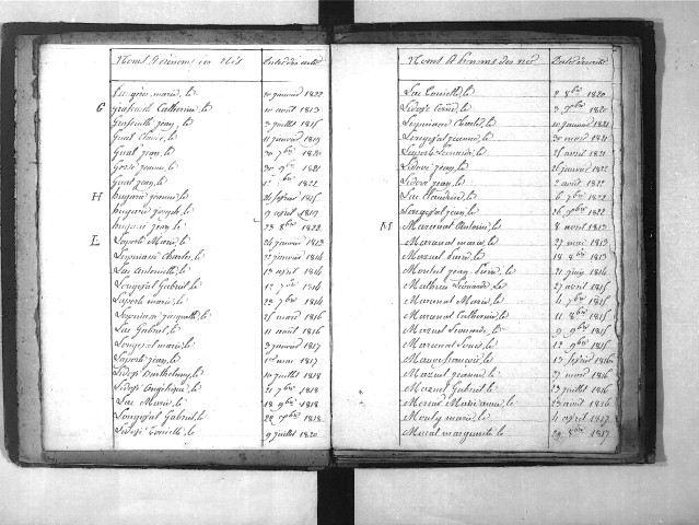 Tables décennales des naissances (1813-1822)