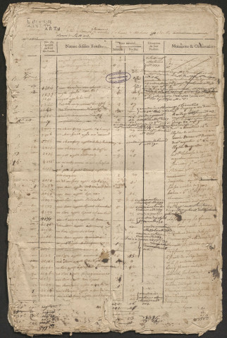 Relevé de l'état général des fonds. 1749-1789