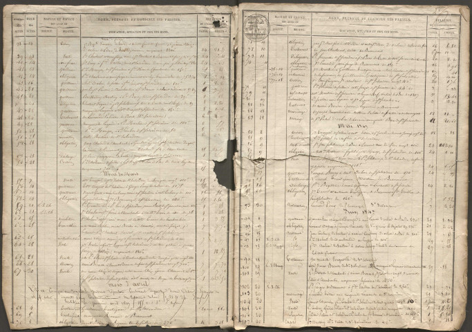 Répertoire chronologique : 11 janvier 1847-1er octobre 1874