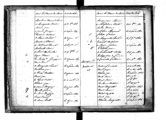 Tables décennales des mariages (1823-1832)
