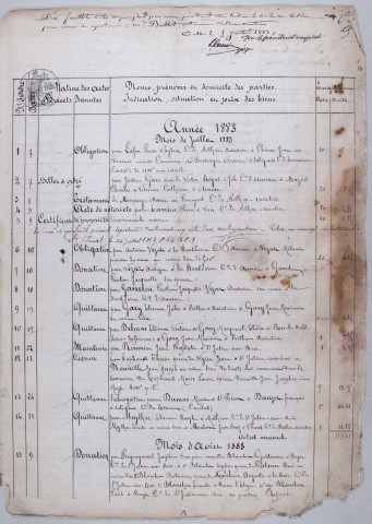 Répertoire chronologique : 7 juillet 1883-31 octobre 1892