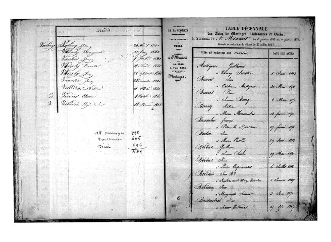 Tables décennales des mariages (1843-1852)