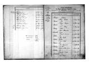 Tables décennales des mariages (1843-1852)