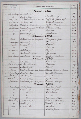 Répertoire alphabétique : A-V