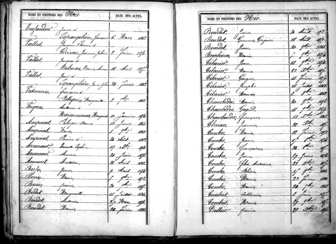 Tables décennales des mariages (1853-1862)