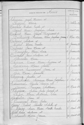 Tables décennales des mariages (1923-1932)