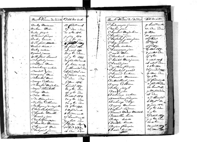 Tables décennales des décès (1803-1812)
