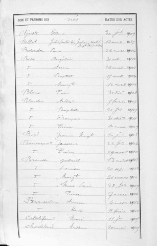 Tables décennales des naissances (1903-1912)