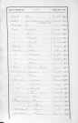 Tables décennales des naissances (1903-1912)