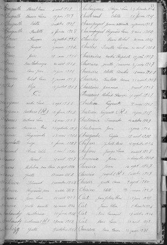 Tables décennales des naissances (1923-1932)