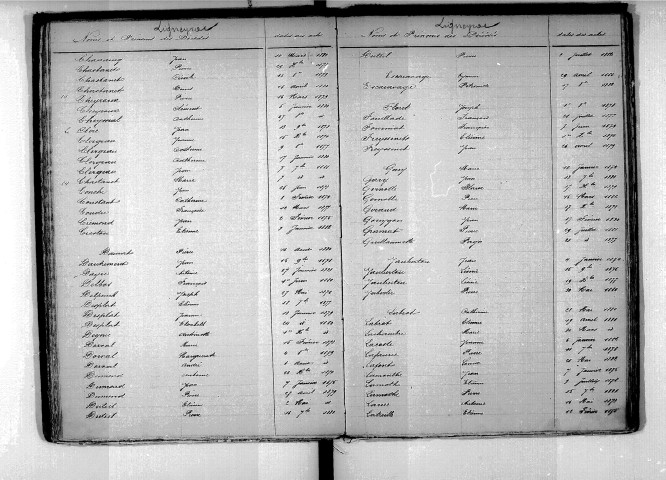 Tables décennales des décès (1873-1882)