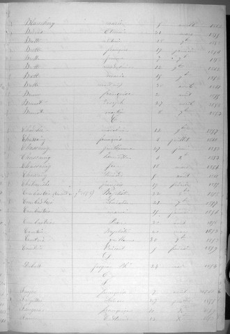 Tables décennales des décès (1853-1862)