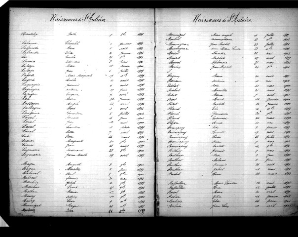 Tables décennales des naissances (1893-1902)