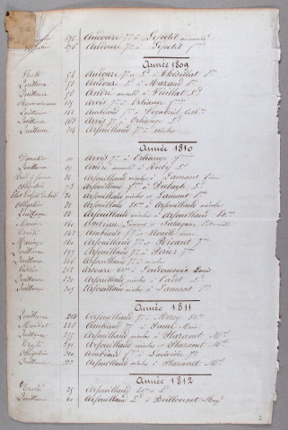 Répertoire alphabétique : A-V