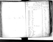 Tables décennales des naissances (1853-1862)