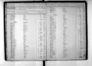 Tables décennales des décès (1873-1882)