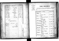 Tables décennales des mariages (1883-1892)