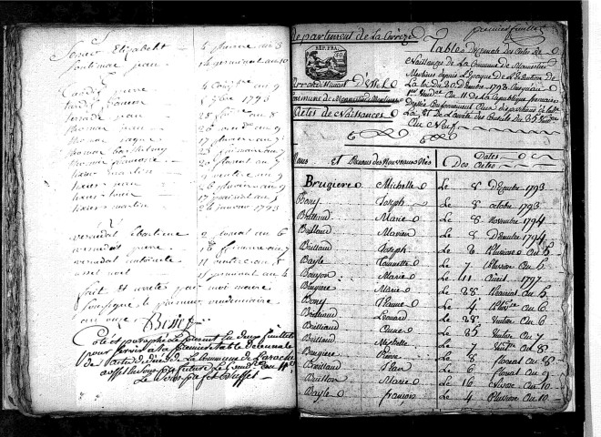 Tables décennales des décès (1792-1802)