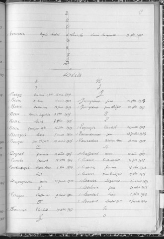 Tables décennales des décès (1913-1922)