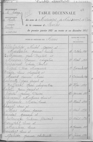 Tables décennales des mariages (1923-1932)