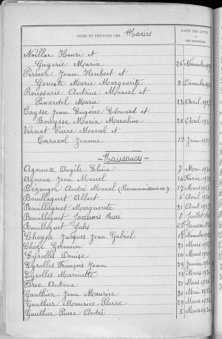 Tables décennales des naissances (1923-1932)