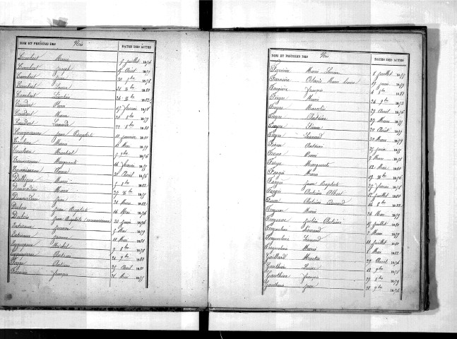 Tables décennales des naissances (1873-1882)