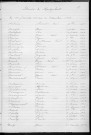 Tables décennales des décès (1913-1922)