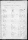 Tables décennales des décès (1913-1922)