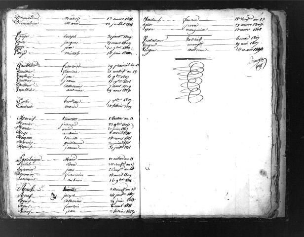 Tables décennales des mariages (1803-1812)