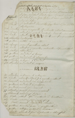 Répertoire alphabétique : A à V.