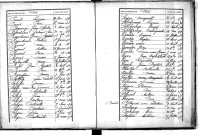 Tables décennales des décès (1873-1882)