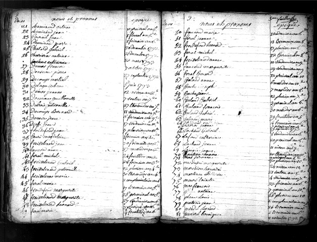 Tables décennales des décès (1792-1802)
