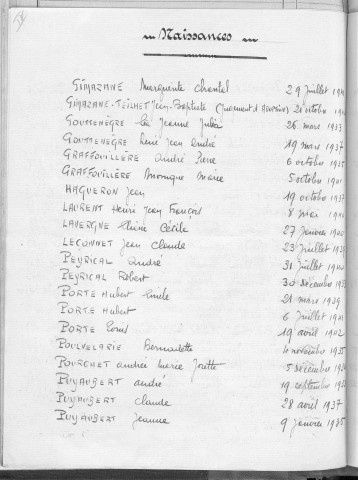 Tables décennales des naissances (1933-1942)