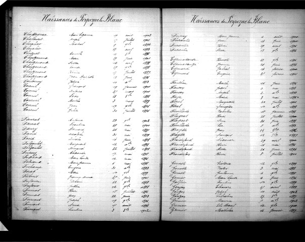 Tables décennales des naissances (1893-1902)