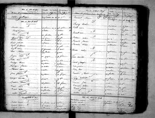 Tables décennales des décès (1803-1812)