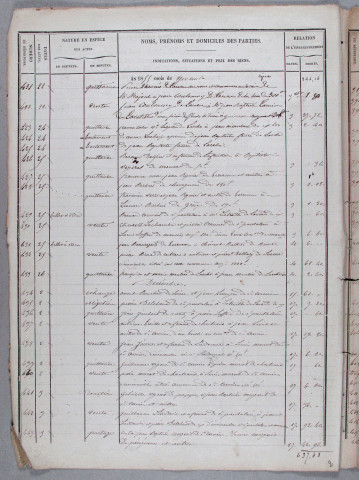 Répertoire chronologique : 4 novembre 1855-31 décembre 1858