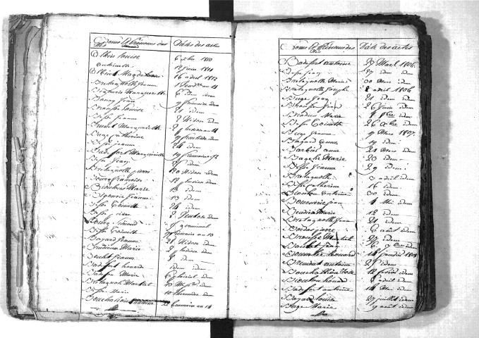 Tables décennales des naissances (1803-1812)