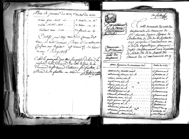 Tables décennales des naissances (1792-1802)