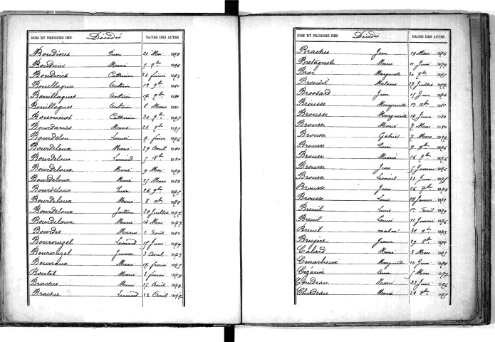 Tables décennales des décès (1873-1882)
