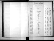 Tables décennales des naissances (1893-1902)
